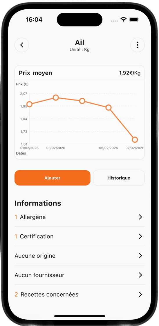 Graphique prix mobile